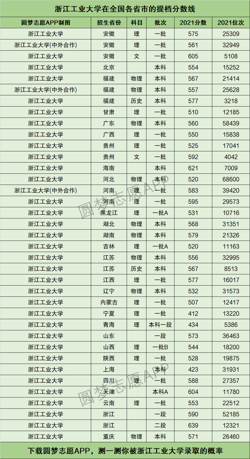 2020年杭州大学录取分数线是多少?(杭州大学19年分数线)-图2 2020年杭州大学录取分数线是多少?(杭州大学19年分数线)-图2