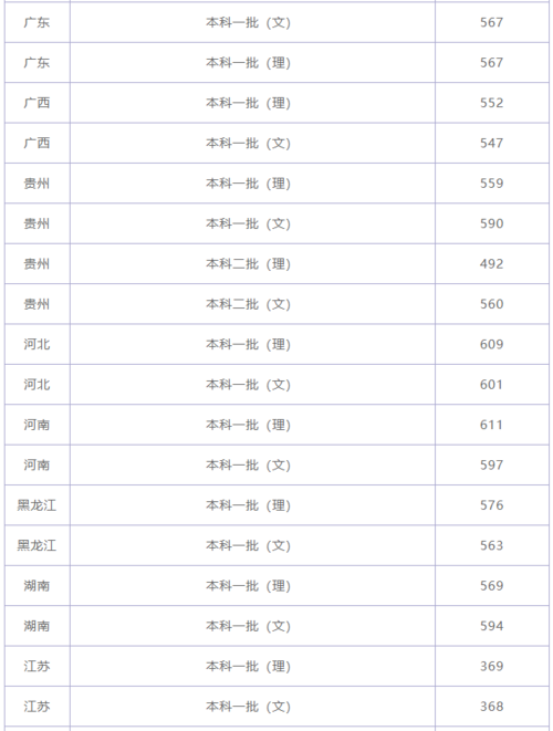 2020年杭州大学录取分数线是多少?(杭州大学19年分数线)-图1 2020年杭州大学录取分数线是多少?(杭州大学19年分数线)-图1