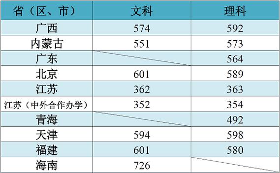 2020年杭州大学录取分数线是多少?(杭州大学19年分数线)-图3 2020年杭州大学录取分数线是多少?(杭州大学19年分数线)-图3