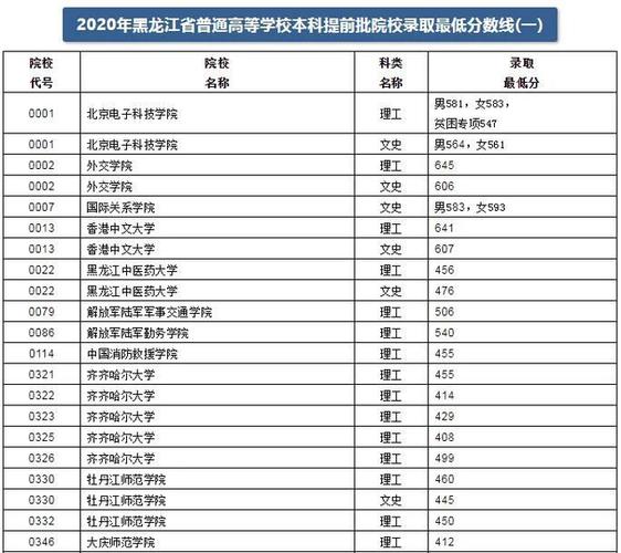哈医大七九年黑龙江录取分数线?(黑龙江大学临床医学分数线)-图1 哈医大七九年黑龙江录取分数线?(黑龙江大学临床医学分数线)-图1