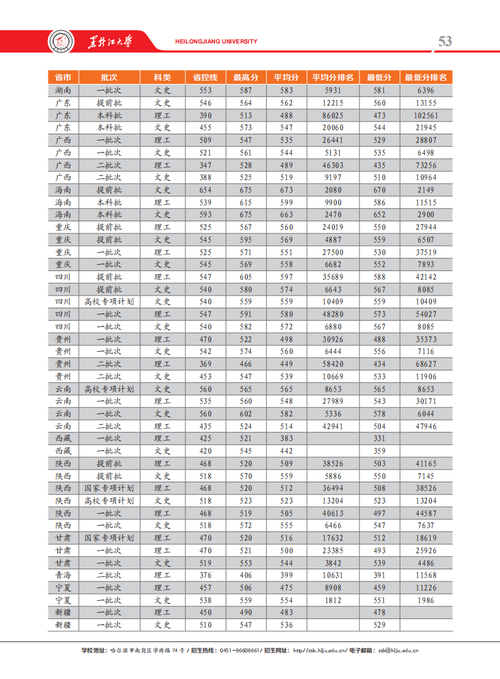 哈医大七九年黑龙江录取分数线?(黑龙江大学临床医学分数线)-图2 哈医大七九年黑龙江录取分数线?(黑龙江大学临床医学分数线)-图2
