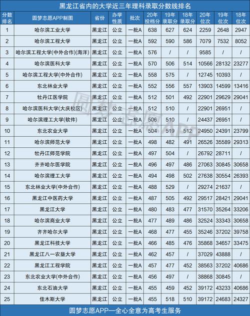 哈医大七九年黑龙江录取分数线?(黑龙江大学临床医学分数线)-图3 哈医大七九年黑龙江录取分数线?(黑龙江大学临床医学分数线)-图3