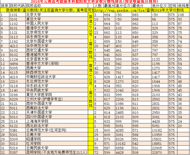 云南省公办专科最低控分数线?(云南公办大学的录取分数线)-图2 云南省公办专科最低控分数线?(云南公办大学的录取分数线)-图2