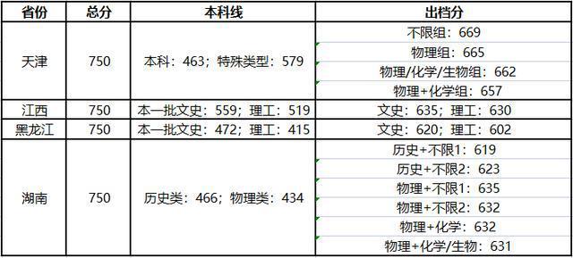 厦大研究生2021分数线?(厦大录取分数线2021)-图3 厦大研究生2021分数线?(厦大录取分数线2021)-图3