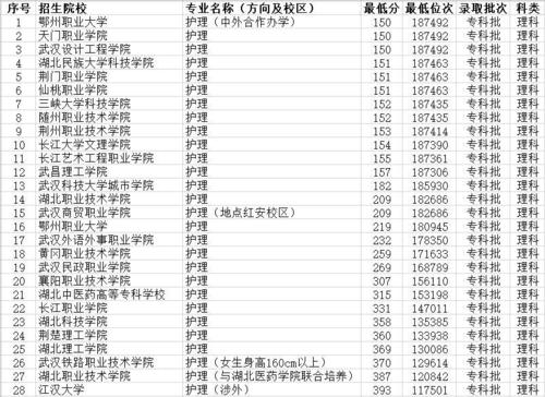大连大学23年护理专业文科辽宁录取分数线?(辽宁护理技术职业学院录取分数线)-图1 大连大学23年护理专业文科辽宁录取分数线?(辽宁护理技术职业学院录取分数线)-图1