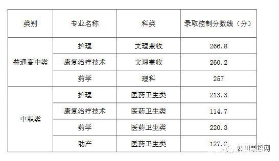 大连大学23年护理专业文科辽宁录取分数线?(辽宁护理技术职业学院录取分数线)-图3 大连大学23年护理专业文科辽宁录取分数线?(辽宁护理技术职业学院录取分数线)-图3