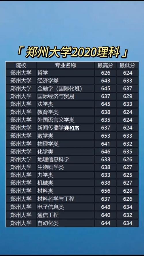 2020年理科660分在河南能报郑大吗?(2020年河南大学文科湖南录取分数线)-图3 2020年理科660分在河南能报郑大吗?(2020年河南大学文科湖南录取分数线)-图3