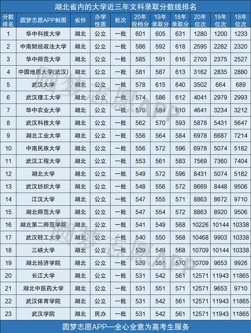上湖北大学要多少分能录取?(湖北省大学近三年分数线)-图3 上湖北大学要多少分能录取?(湖北省大学近三年分数线)-图3