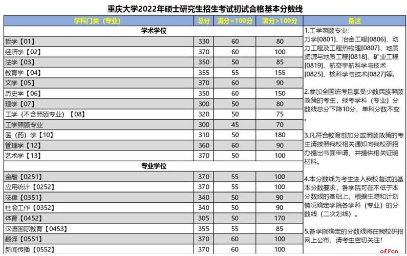 重邮今年考研录取分数估计多少分?(重庆大学2019年计算机专业分数线)-图1 重邮今年考研录取分数估计多少分?(重庆大学2019年计算机专业分数线)-图1