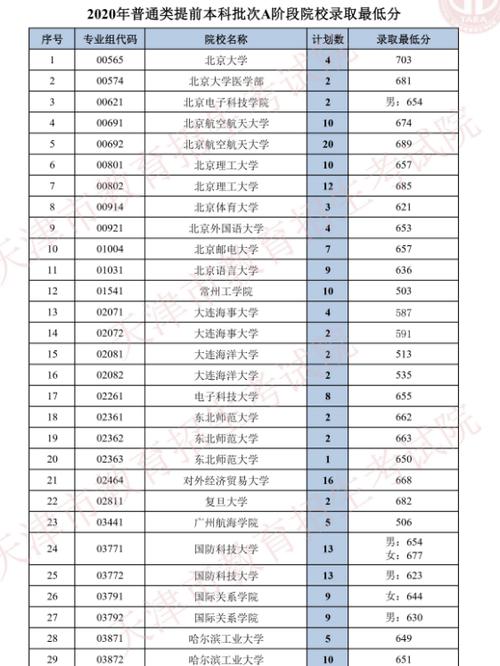 2021年少数民族本科录取分数线预测多少?(2021少数民族骨干计划分数线)-图1 2021年少数民族本科录取分数线预测多少?(2021少数民族骨干计划分数线)-图1