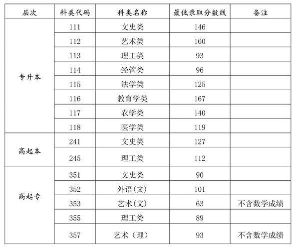 2021年少数民族本科录取分数线预测多少?(2021少数民族骨干计划分数线)-图3 2021年少数民族本科录取分数线预测多少?(2021少数民族骨干计划分数线)-图3