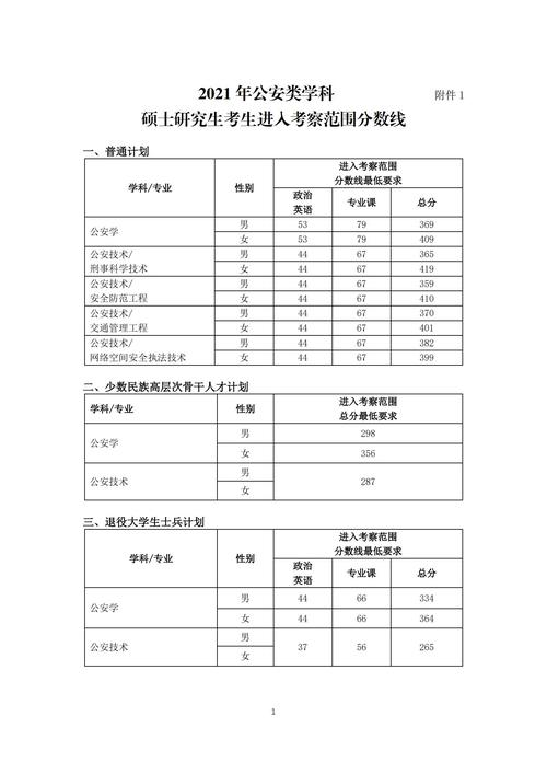 2021年少数民族本科录取分数线预测多少?(2021少数民族骨干计划分数线)-图2 2021年少数民族本科录取分数线预测多少?(2021少数民族骨干计划分数线)-图2