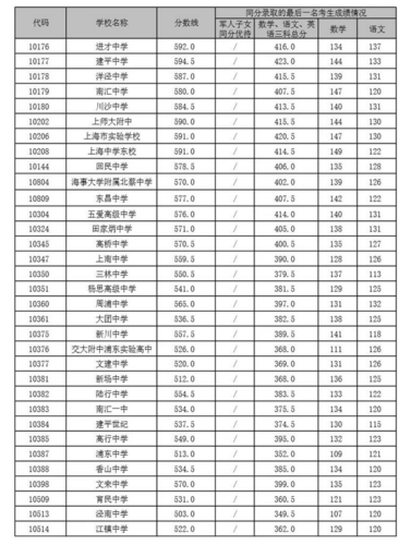 大英高中的录取分数线?(全国大英赛分数线)-图3 大英高中的录取分数线?(全国大英赛分数线)-图3