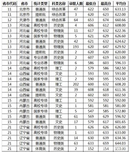 山东大学mpa历年录取分数线?(山大2020mpa非全日制分数线)-图2 山东大学mpa历年录取分数线?(山大2020mpa非全日制分数线)-图2