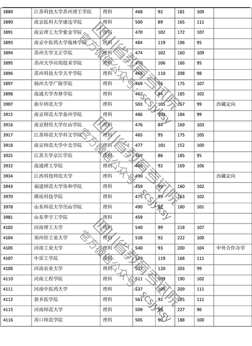 2019成都高考录取分数?(四川二本高校录取分数线2019)-图1 2019成都高考录取分数?(四川二本高校录取分数线2019)-图1