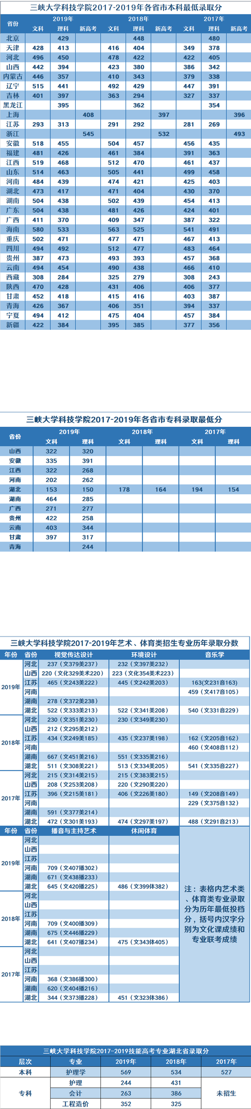 三峡大学2023录取分估计多少?(三峡大学王牌专业分数线)-图1 三峡大学2023录取分估计多少?(三峡大学王牌专业分数线)-图1