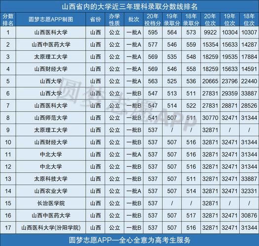 2020年山西2c分数线是多少?(2020年山西二本b录取分数线多少)-图2 2020年山西2c分数线是多少?(2020年山西二本b录取分数线多少)-图2