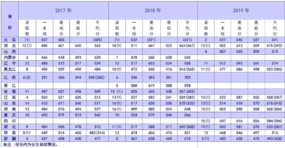 体育生综合分566分可以上大学吗?(体育大学非体育生录取分数线)-图3 体育生综合分566分可以上大学吗?(体育大学非体育生录取分数线)-图3