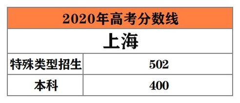 2020年985各省录取分数线?(2020全国二十大名校分数线)-图1 2020年985各省录取分数线?(2020全国二十大名校分数线)-图1