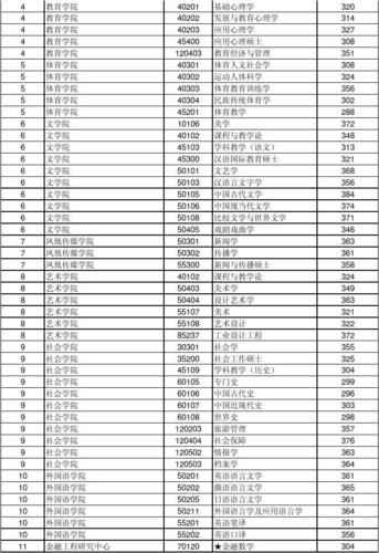 苏州大学法学系分数线2020？（2020年苏州大学各专业投档分数线）-图2