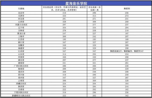 2023年音乐生高考分数怎么算?(音乐美术生的录取分数线)-图1 2023年音乐生高考分数怎么算?(音乐美术生的录取分数线)-图1