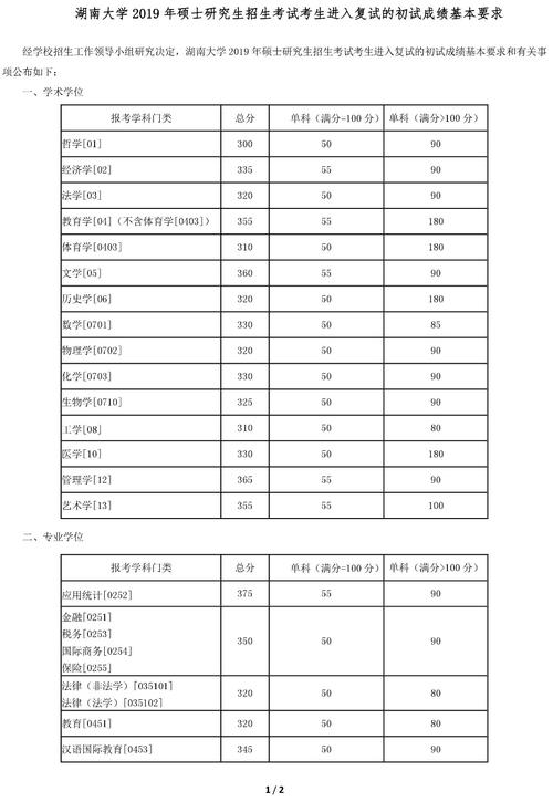湖南大学的会计硕士专业怎么样?(湖大2019会计专硕分数线)-图1 湖南大学的会计硕士专业怎么样?(湖大2019会计专硕分数线)-图1