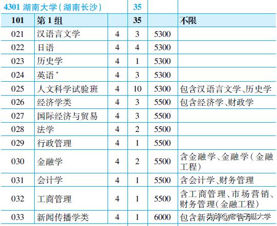 湖南大学的会计硕士专业怎么样?(湖大2019会计专硕分数线)-图3 湖南大学的会计硕士专业怎么样?(湖大2019会计专硕分数线)-图3