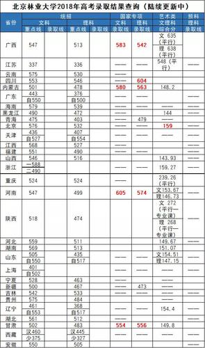 2015年北师大录取分数线?(音乐系排名分数线2015)-图1 2015年北师大录取分数线?(音乐系排名分数线2015)-图1
