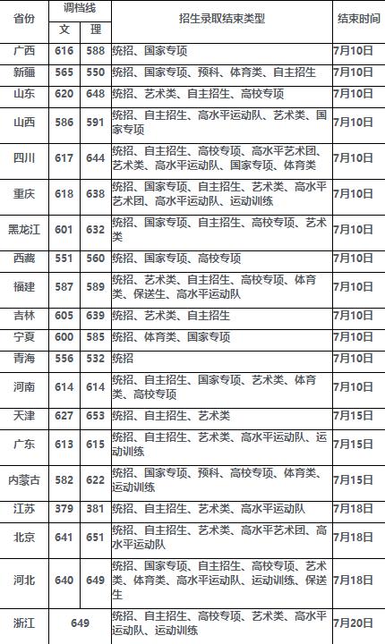 2015年北师大录取分数线?(音乐系排名分数线2015)-图2 2015年北师大录取分数线?(音乐系排名分数线2015)-图2