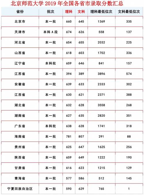 2015年北师大录取分数线?(音乐系排名分数线2015)-图3 2015年北师大录取分数线?(音乐系排名分数线2015)-图3