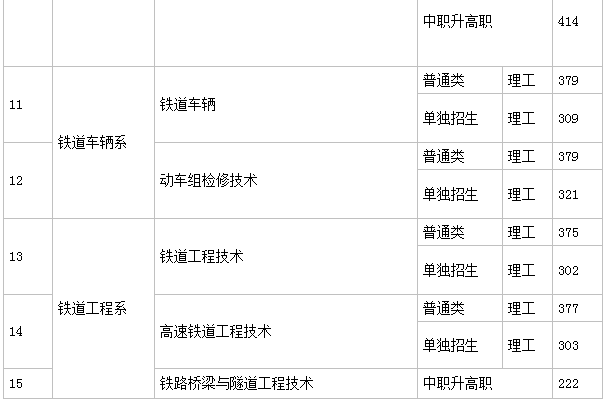 辽铁单招各科多少分?(辽宁铁道单招2019分数线)-图3 辽铁单招各科多少分?(辽宁铁道单招2019分数线)-图3