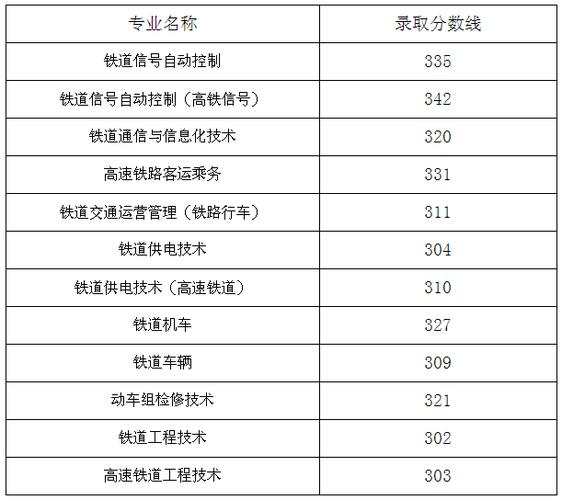 330分能上哪些铁路职业学院?(辽宁铁道技术职业学院中职单招分数线)-图1 330分能上哪些铁路职业学院?(辽宁铁道技术职业学院中职单招分数线)-图1