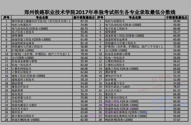 330分能上哪些铁路职业学院?(辽宁铁道技术职业学院中职单招分数线)-图3 330分能上哪些铁路职业学院?(辽宁铁道技术职业学院中职单招分数线)-图3