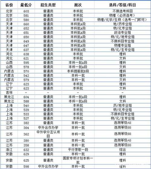 2020年南京师范大学录取分数线?(2020南师大音乐学院录取分数线)-图3 2020年南京师范大学录取分数线?(2020南师大音乐学院录取分数线)-图3