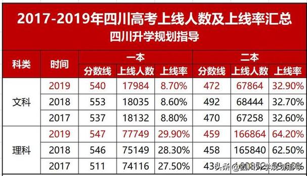 2020年在四川省录取最低分数线454的学校?(四川2020高校录取分数线一览表)-图1 2020年在四川省录取最低分数线454的学校?(四川2020高校录取分数线一览表)-图1