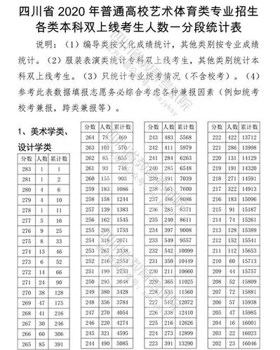 2020年在四川省录取最低分数线454的学校?(四川2020高校录取分数线一览表)-图3 2020年在四川省录取最低分数线454的学校?(四川2020高校录取分数线一览表)-图3