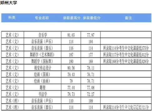 2022江苏音乐类各院校录取分数线?(江苏音乐学院有哪些分数线)-图2 2022江苏音乐类各院校录取分数线?(江苏音乐学院有哪些分数线)-图2