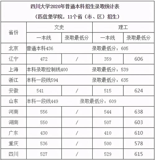 四川重本线和一本线的区别?(四川省内重本大学分数线)-图2 四川重本线和一本线的区别?(四川省内重本大学分数线)-图2