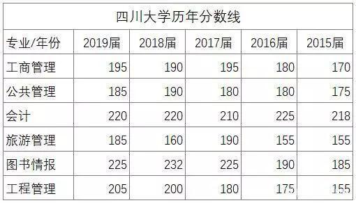 四川重本线和一本线的区别?(四川省内重本大学分数线)-图3 四川重本线和一本线的区别?(四川省内重本大学分数线)-图3