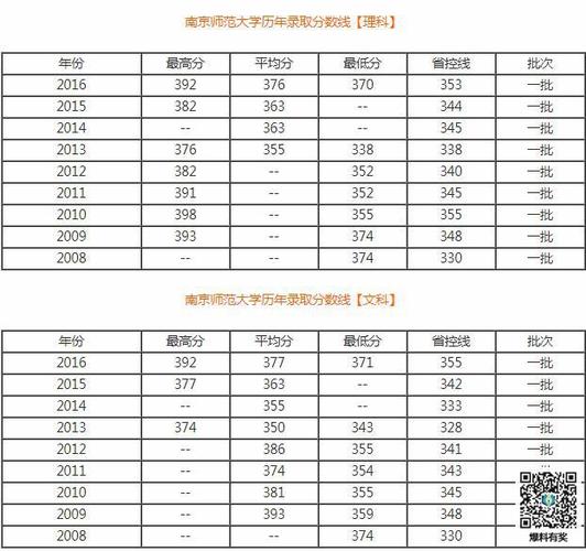 南师大音乐类录取分数线?(南师大师范录取分数线)-图3 南师大音乐类录取分数线?(南师大师范录取分数线)-图3