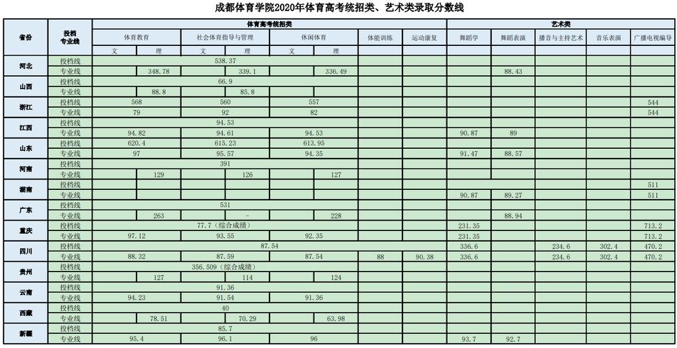 内蒙古体考满分多少?(2019年体育统招分数线内蒙古)-图1 内蒙古体考满分多少?(2019年体育统招分数线内蒙古)-图1