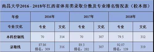内蒙古体考满分多少?(2019年体育统招分数线内蒙古)-图3 内蒙古体考满分多少?(2019年体育统招分数线内蒙古)-图3