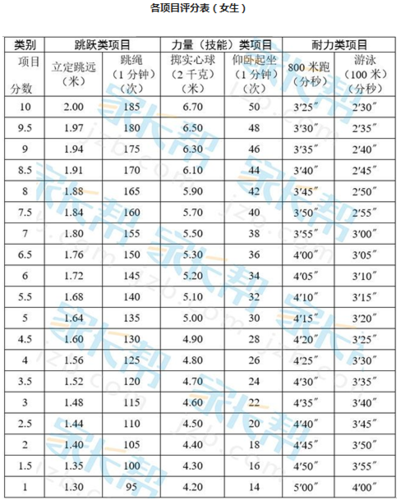 内蒙古体考满分多少?(2019年体育统招分数线内蒙古)-图2 内蒙古体考满分多少?(2019年体育统招分数线内蒙古)-图2