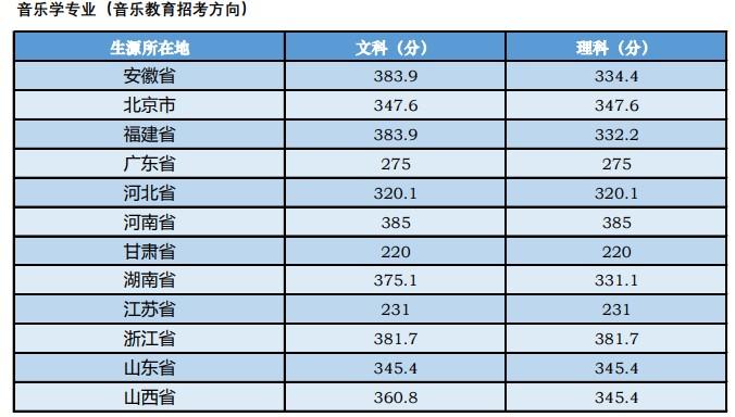 2020年贵州医科大学录取分数线?(贵州大专学校录取分数线2020)-图3 2020年贵州医科大学录取分数线?(贵州大专学校录取分数线2020)-图3