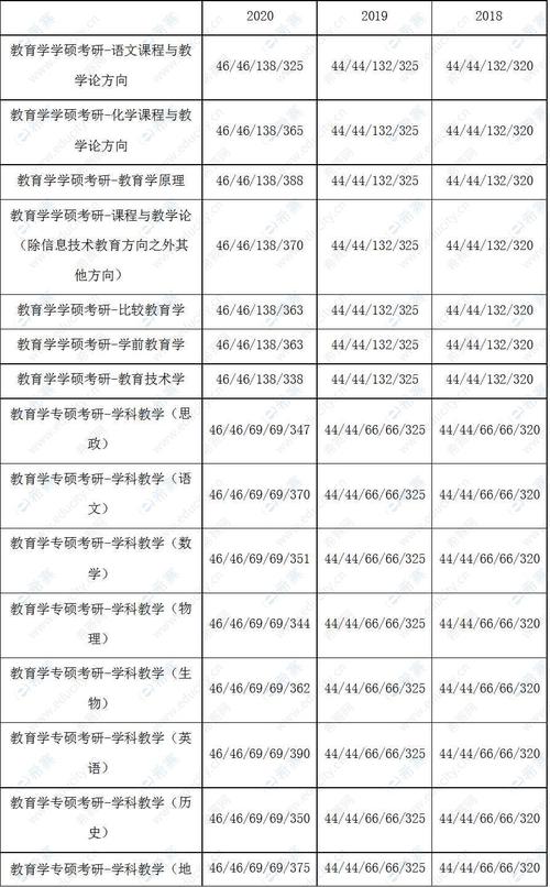 首师大的录取分数线是多少?(2019首都师大教育管理分数线)-图2 首师大的录取分数线是多少?(2019首都师大教育管理分数线)-图2