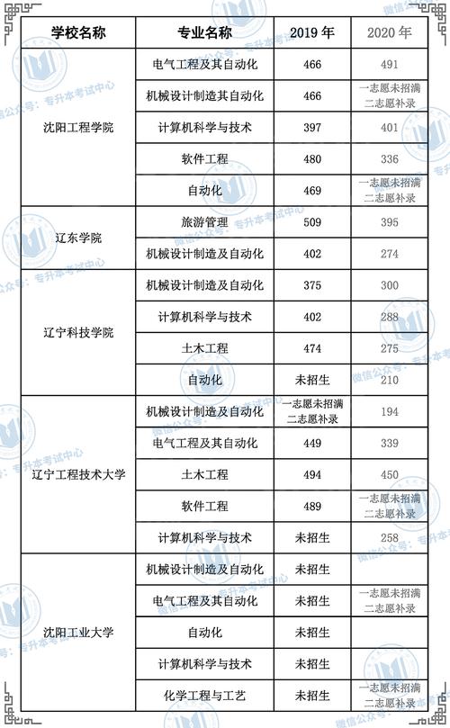 2020年辽铁单招大约多少分?(辽宁工程技术大学2020本科录取分数线)-图2 2020年辽铁单招大约多少分?(辽宁工程技术大学2020本科录取分数线)-图2