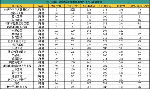 2020年辽铁单招大约多少分?(辽宁工程技术大学2020本科录取分数线)-图1 2020年辽铁单招大约多少分?(辽宁工程技术大学2020本科录取分数线)-图1