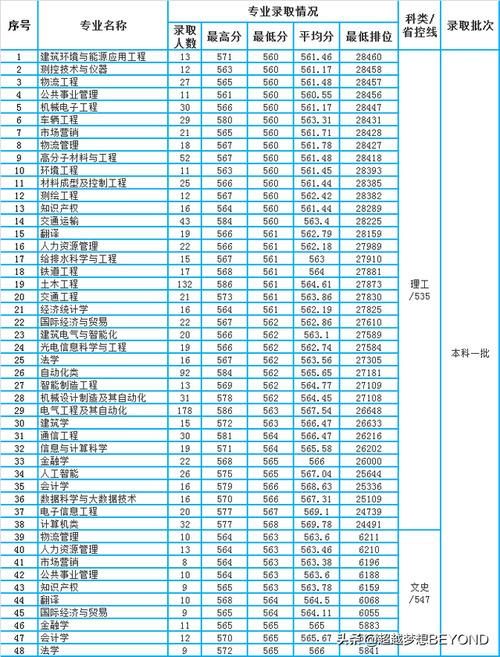 华东交通大学2023年专升本录取线?(华东交通大学今年的录取分数线)-图1 华东交通大学2023年专升本录取线?(华东交通大学今年的录取分数线)-图1