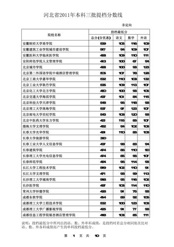 2020年三本最低分数线是多少?(2020三本学院分数线)-图1 2020年三本最低分数线是多少?(2020三本学院分数线)-图1