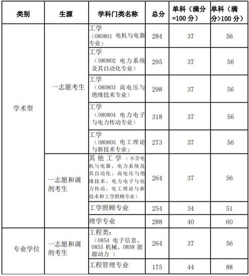 087200可调剂的专业?(教育部复试A分数线)-图3 087200可调剂的专业?(教育部复试A分数线)-图3